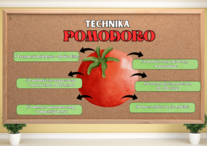 GAZETKA - TECHNIKA POMODORO