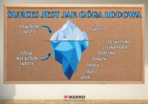 Gazetka „Sukces jest jak góra lodowa”